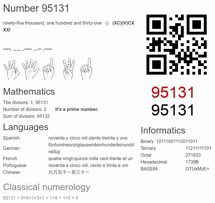 Number 95131 infographic