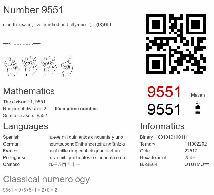 Number 9551 infographic