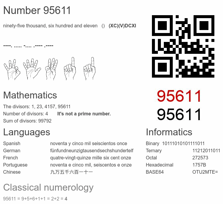 Number 95611 infographic