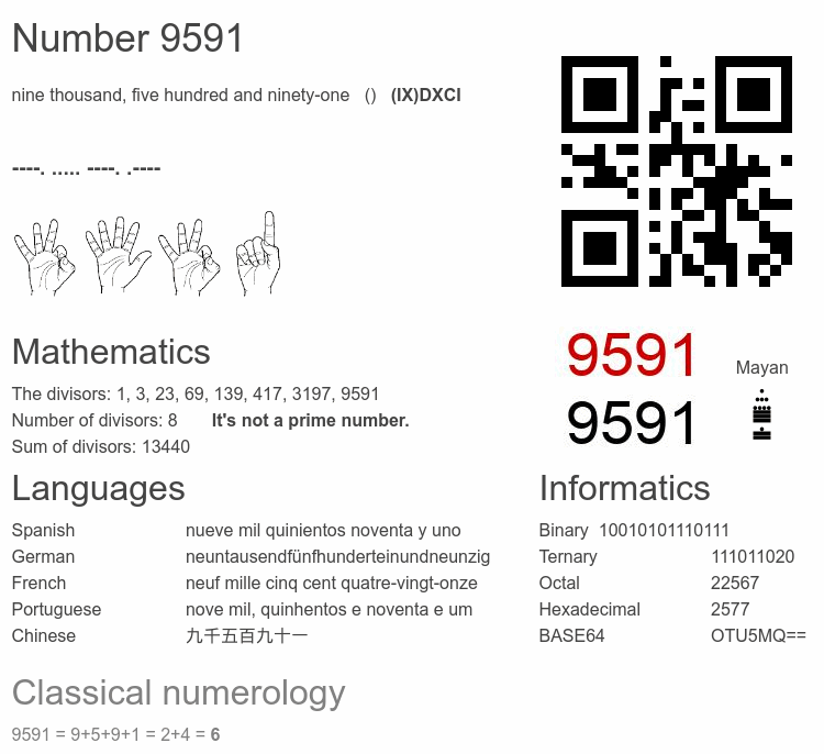 Number 9591 infographic