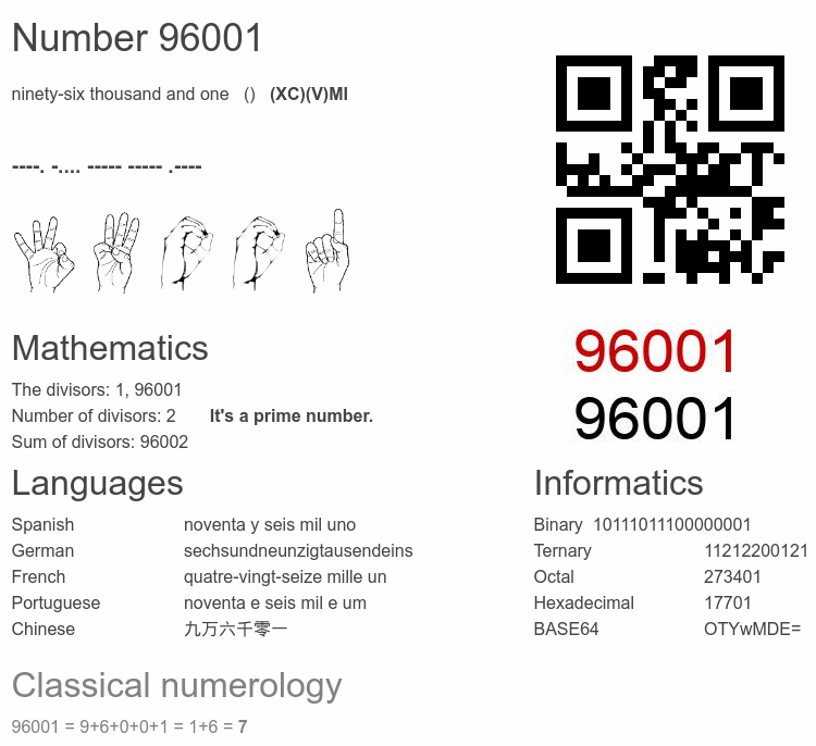 Number 96001 infographic