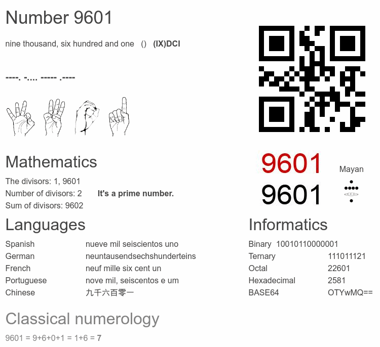 Number 9601 infographic