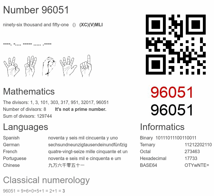 Number 96051 infographic