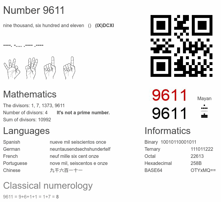 Number 9611 infographic