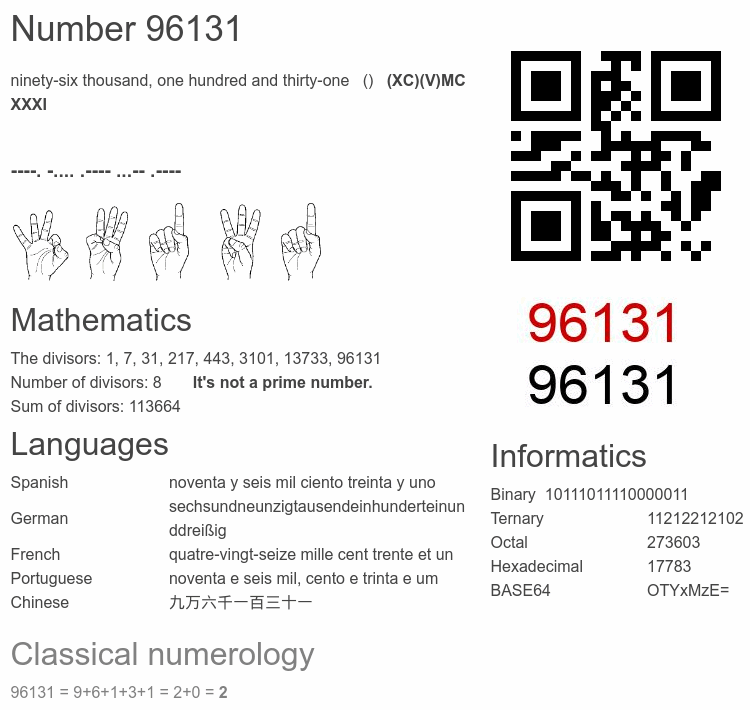 Number 96131 infographic