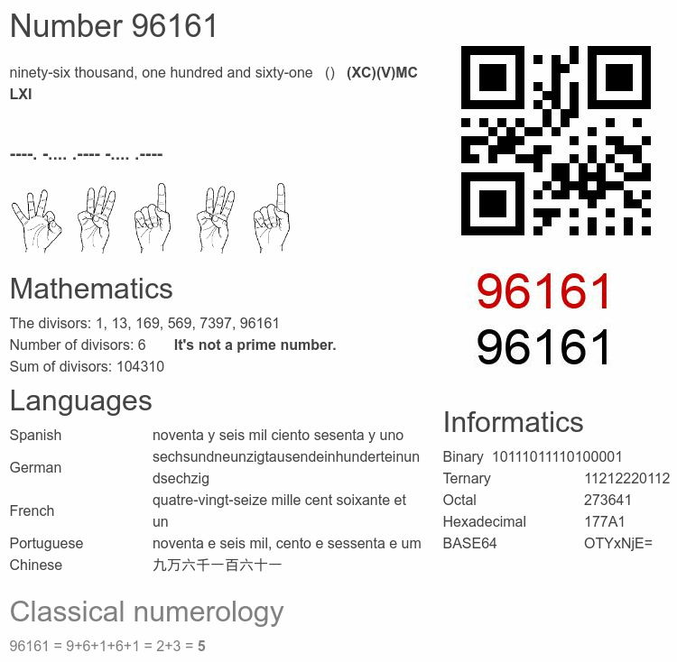 Number 96161 infographic
