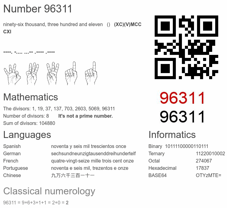 Number 96311 infographic