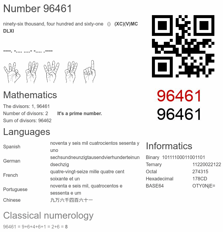 Number 96461 infographic