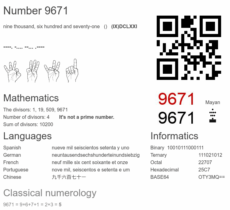 Number 9671 infographic