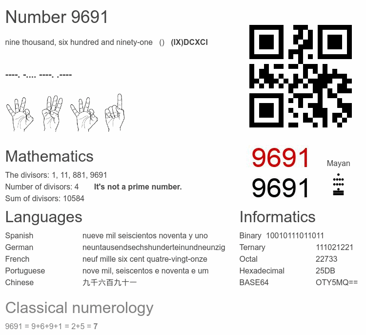 Number 9691 infographic