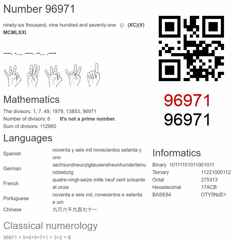 Number 96971 infographic