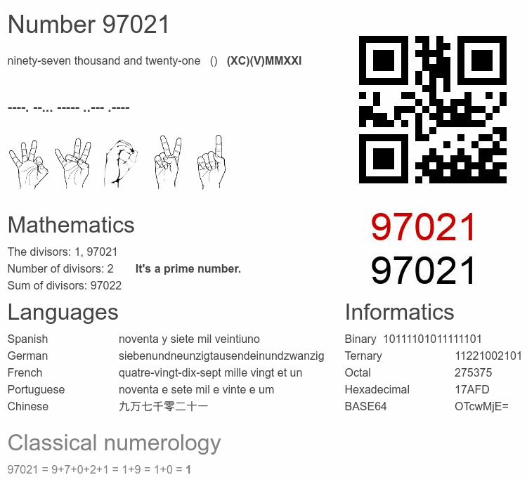 Number 97021 infographic