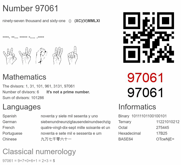 Number 97061 infographic