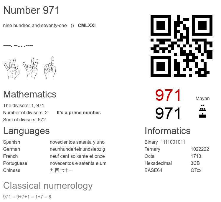 Number 971 infographic