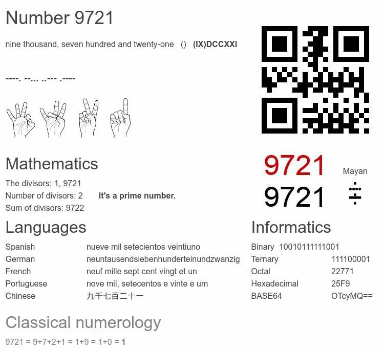 Number 9721 infographic