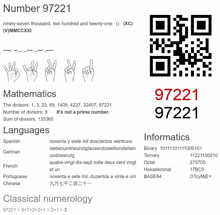 Number 97221 infographic