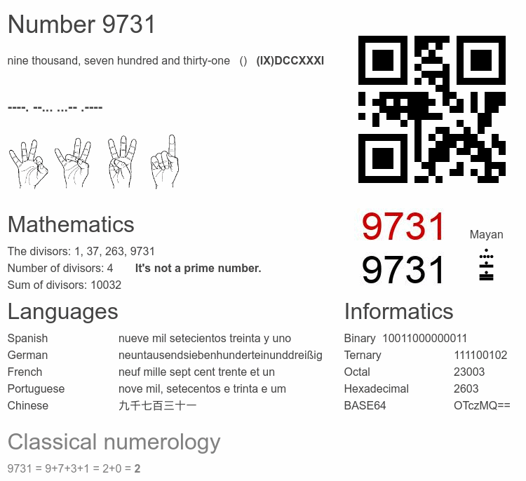 Number 9731 infographic