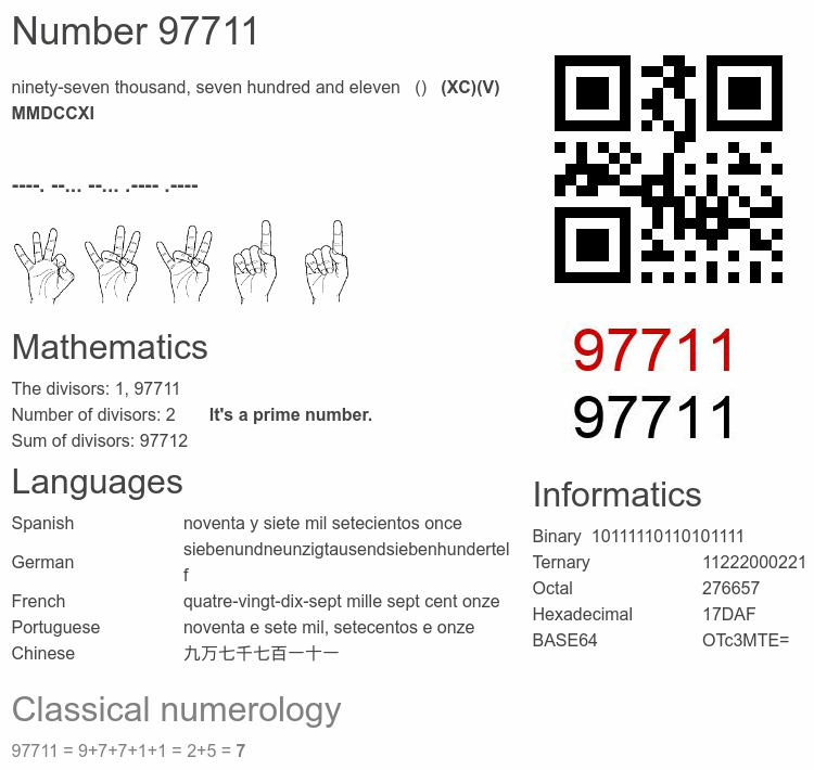 Number 97711 infographic