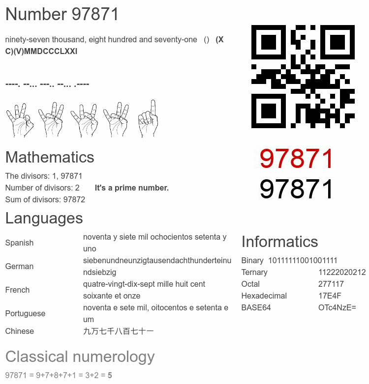 Number 97871 infographic