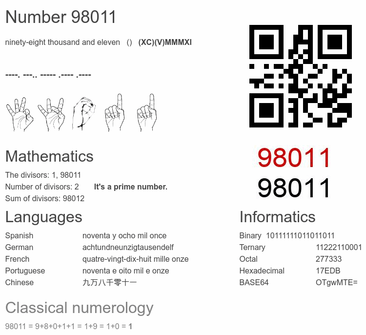 Number 98011 infographic