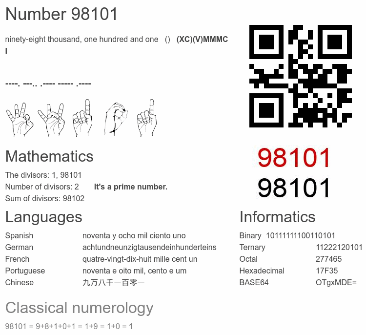 Number 98101 infographic