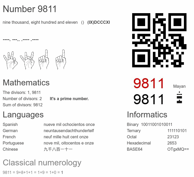 Number 9811 infographic