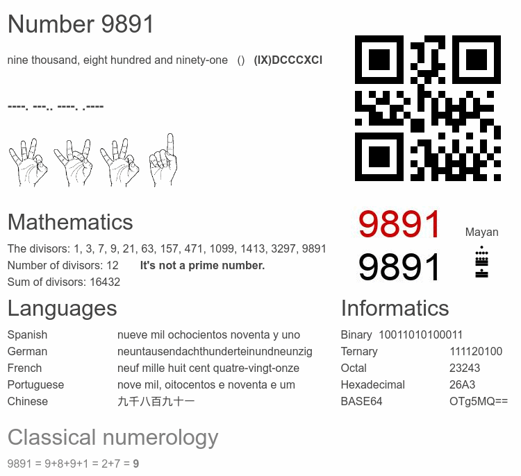 Number 9891 infographic
