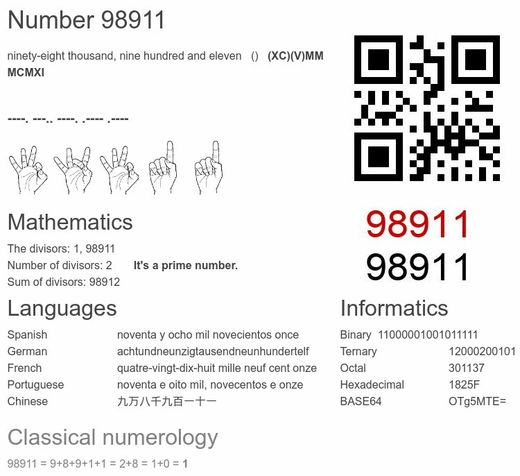 Number 98911 infographic