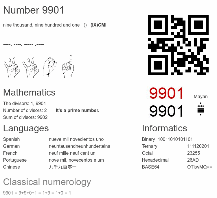 Number 9901 infographic