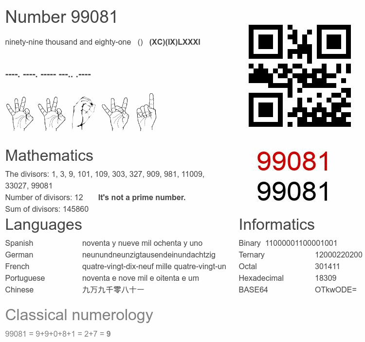 Number 99081 infographic