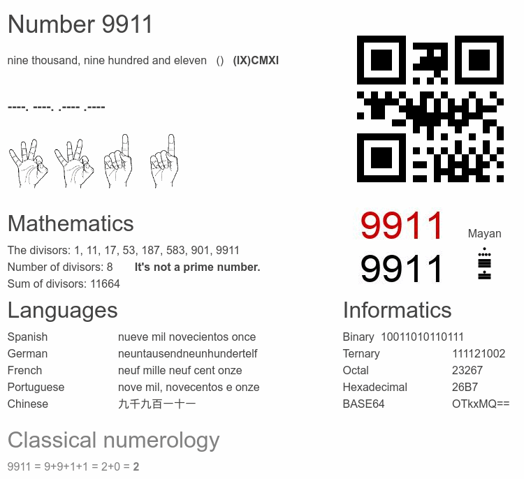 Number 9911 infographic