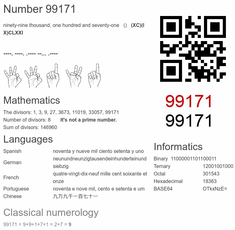 Number 99171 infographic
