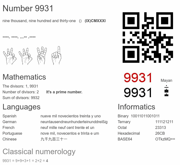 Number 9931 infographic