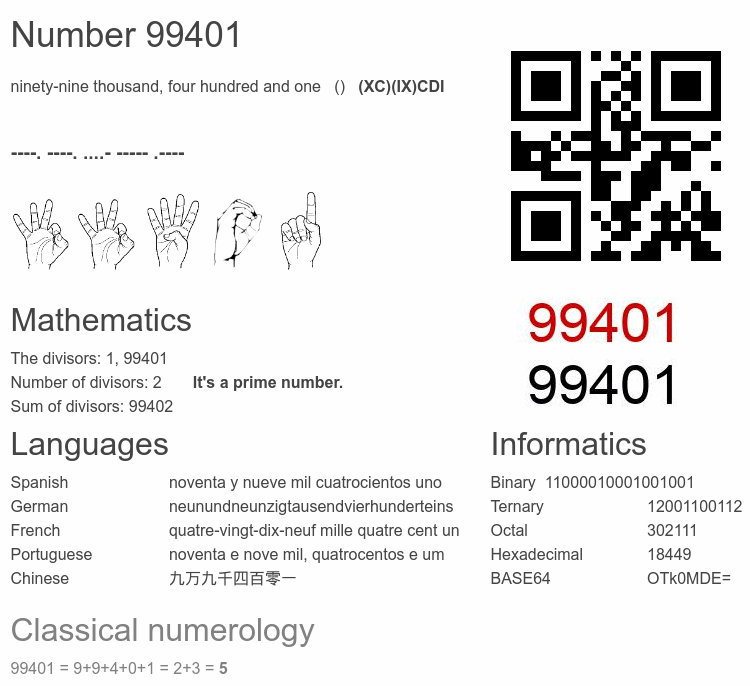 Number 99401 infographic