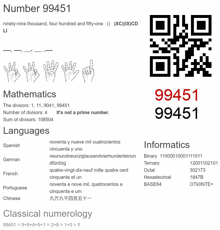 Number 99451 infographic