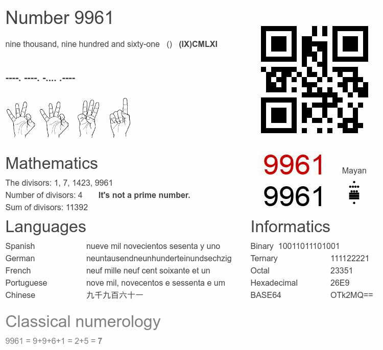 Number 9961 infographic