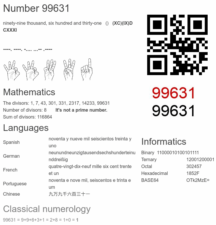 Number 99631 infographic