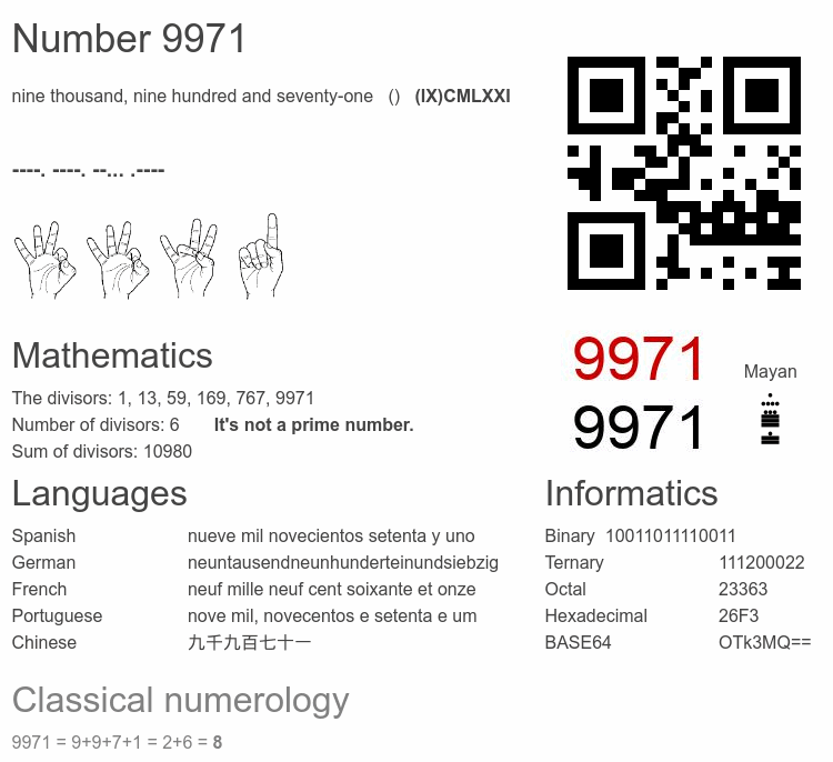 Number 9971 infographic