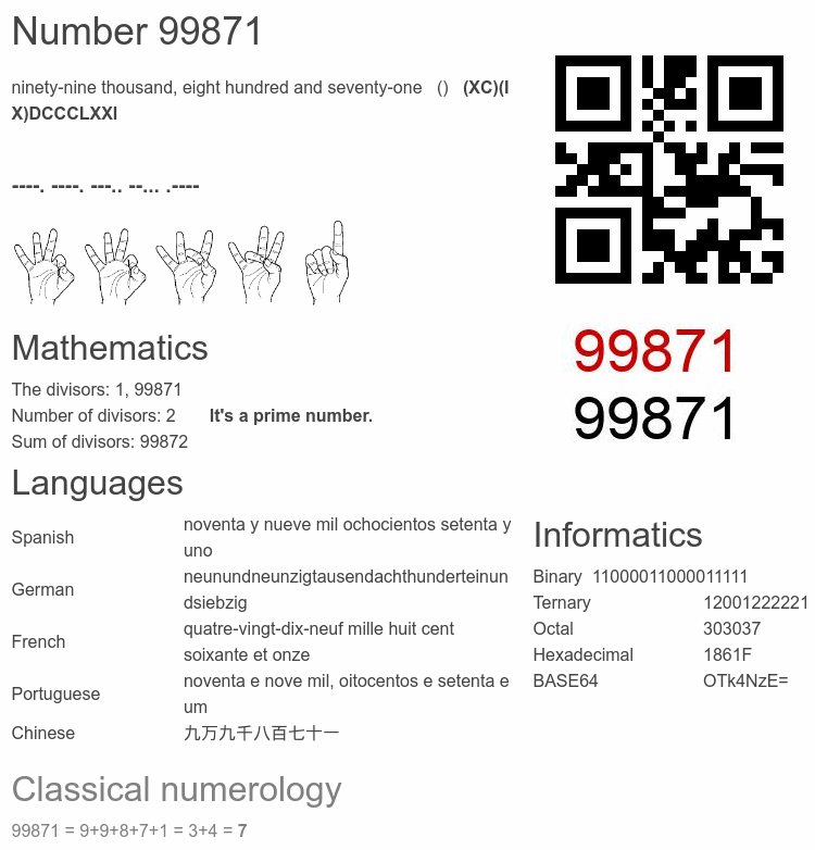 Number 99871 infographic
