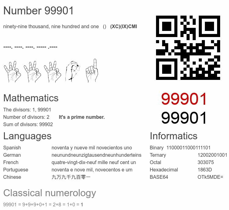 Number 99901 infographic