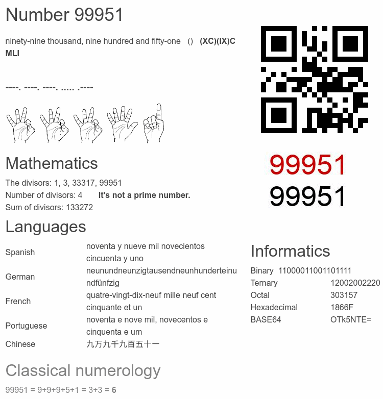 Number 99951 infographic
