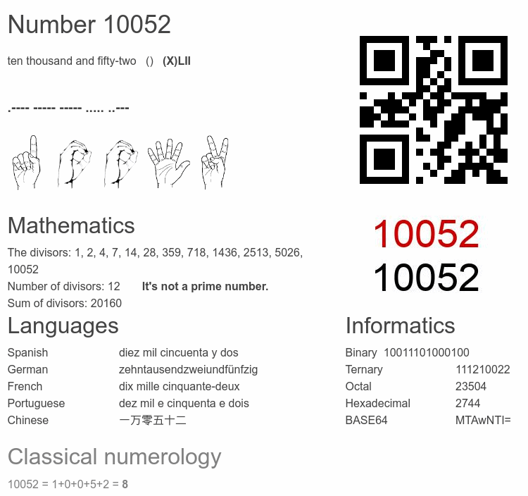 Number 10052 infographic
