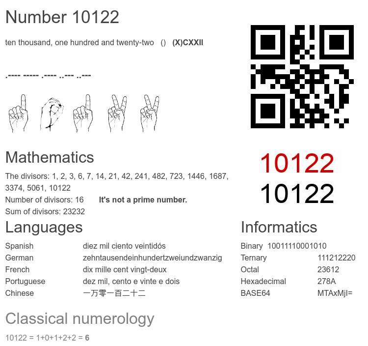 Number 10122 infographic