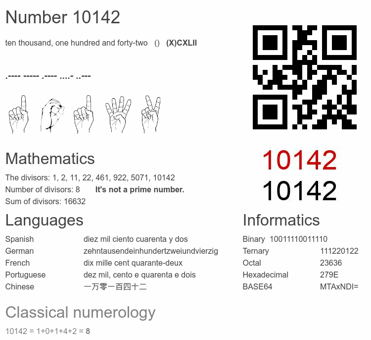 Number 10142 infographic