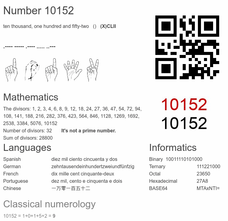 Number 10152 infographic