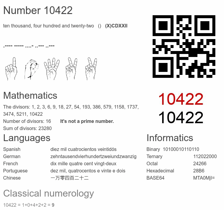 Number 10422 infographic