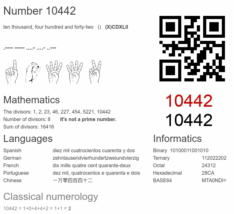 Number 10442 infographic