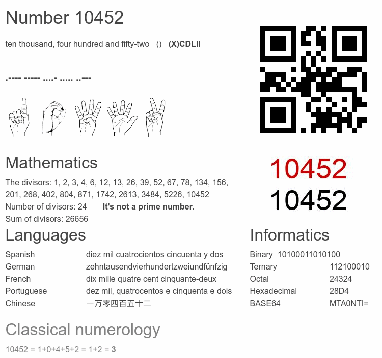 Number 10452 infographic