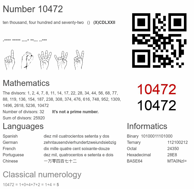 Number 10472 infographic
