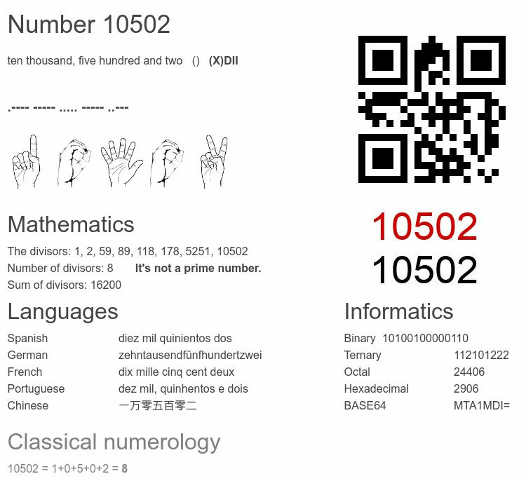 Number 10502 infographic